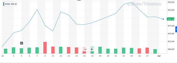 nvidia_stock_yf