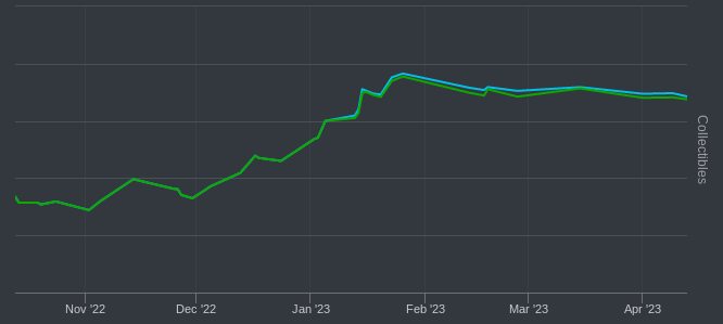 ROBLOX FINALLY ADDED THIS TO UGC LIMITEDS!!! (RAP & PRICE CHART) 