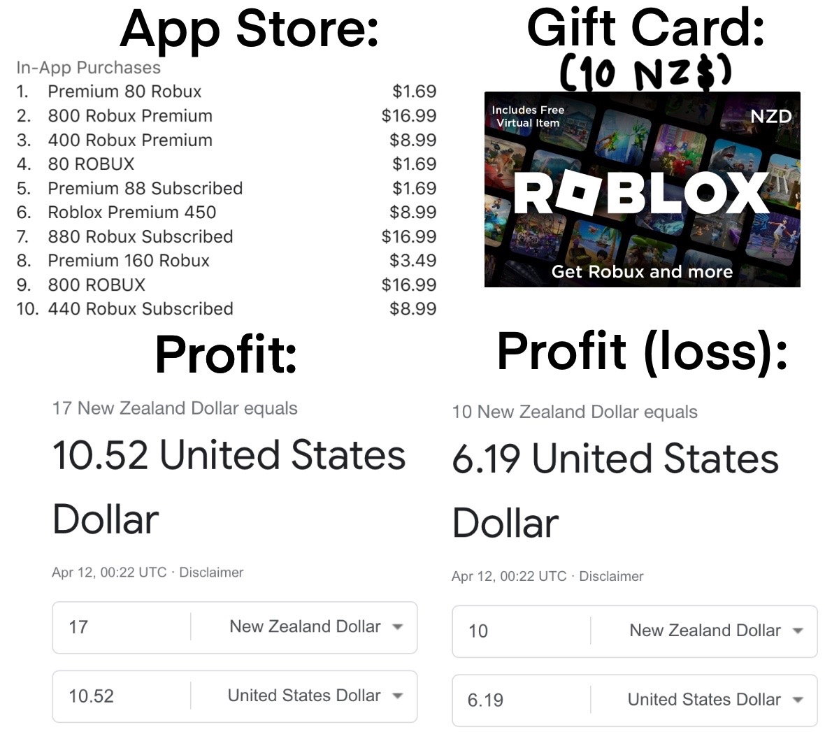 Roblox increased the price of Robux—Here's how you're actually