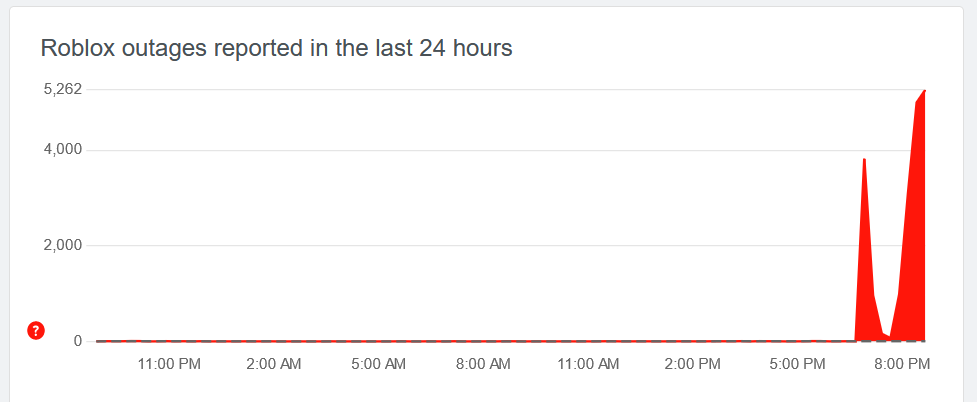 Roblox down **again?** - General - Cookie Tech